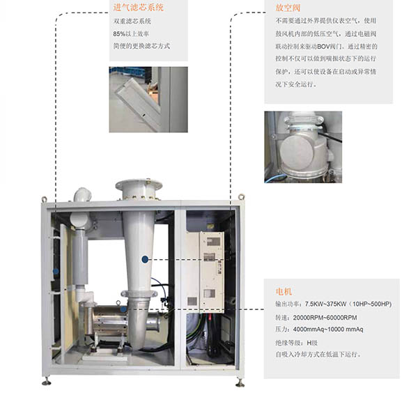 alpha空气悬浮鼓风机