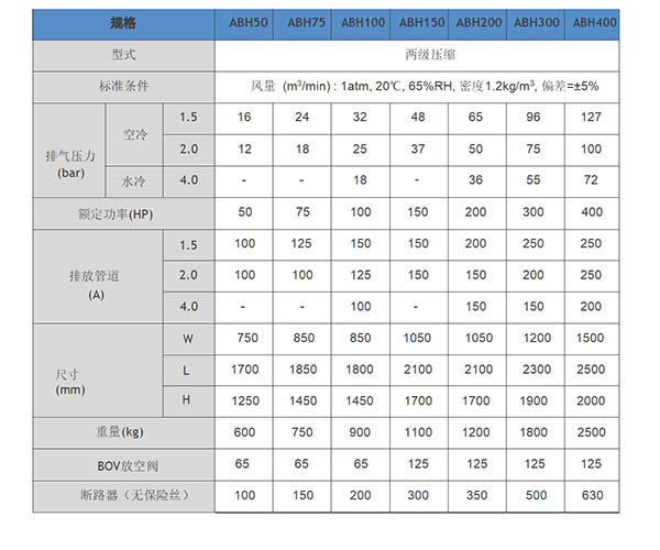 alpha空气悬浮鼓风机